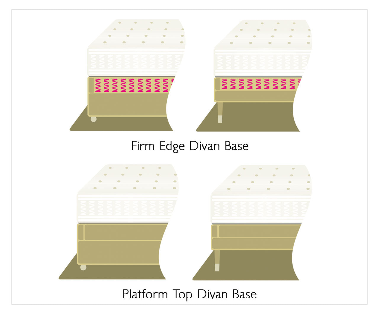 Hypnos 4-Drawer Platform Top Base